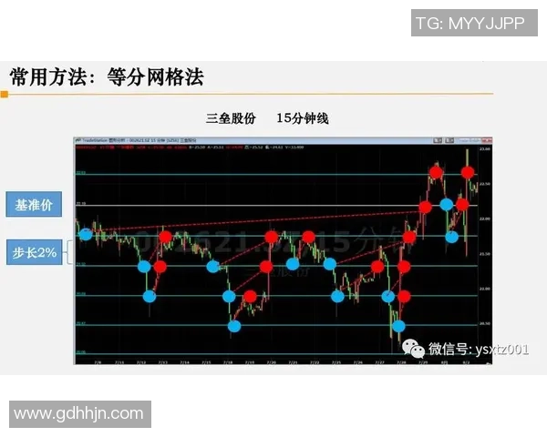 足球球星提升速度训练方法与实战应用全面解析