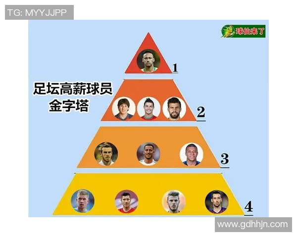 全球足球最富有球星排名揭秘他们的财富积累之路