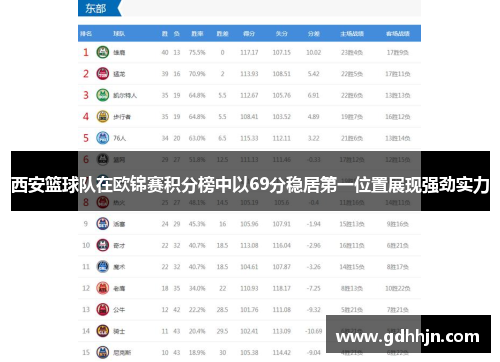 西安篮球队在欧锦赛积分榜中以69分稳居第一位置展现强劲实力